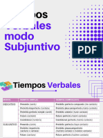 Tiempos Verbales Modo Subjuntivo