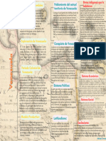 Diagrama Sinóptico Del Proceso Histórico de Venezuela