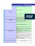 Metas y Objetivos de Inocuidad 2022