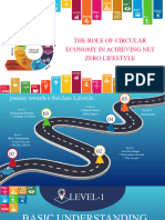 The Role of Circular Economy in Achieving Net Zero Lifestyle