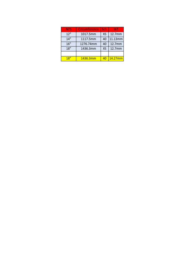 NPS Pipe Sizes and Specifications | PDF