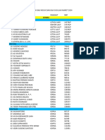 Daftar Nama Pers Penerima Sembako