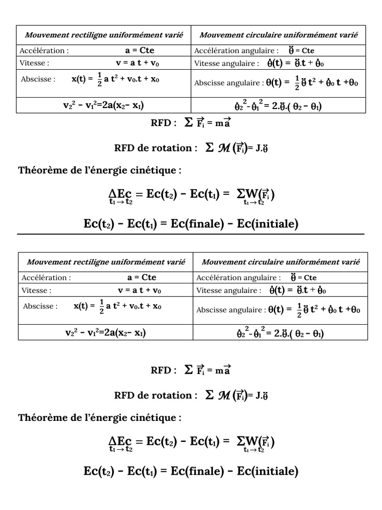 Formules de cinématique et dynamique | PDF | Mouvement de rotation ...