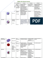 Celulas Del Sistema Inmune (Cuadro Comparativo)