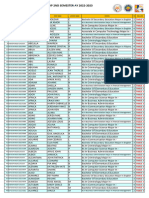 TDP 2248 Table List