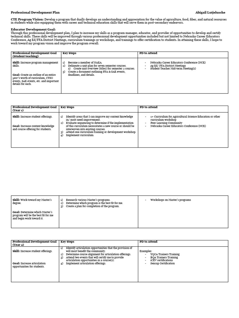 Professional Development Plan for Educators | PDF | Curriculum | Teachers