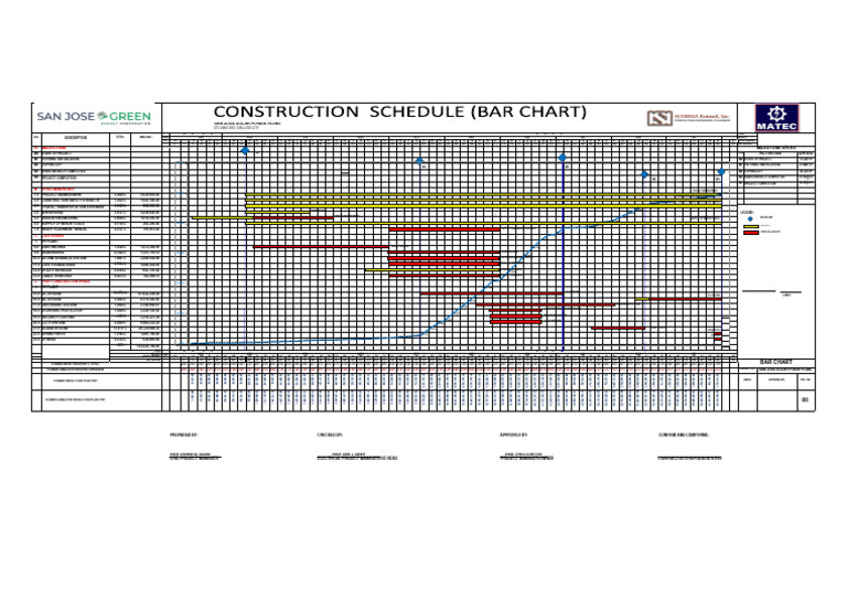 Bar Chart-Schema | PDF