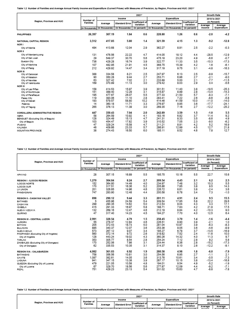 Table 1.2 Number of Families and Average Annual Family Income and ...