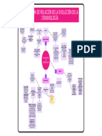 Diagrama de Relación de La Evolución de La Criminología