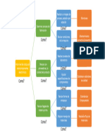 Diagrama Como, Como