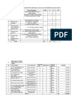 Nama Matakuliah Dan Dosen Pengampu Kelas RPL Dan Lintas Jalur