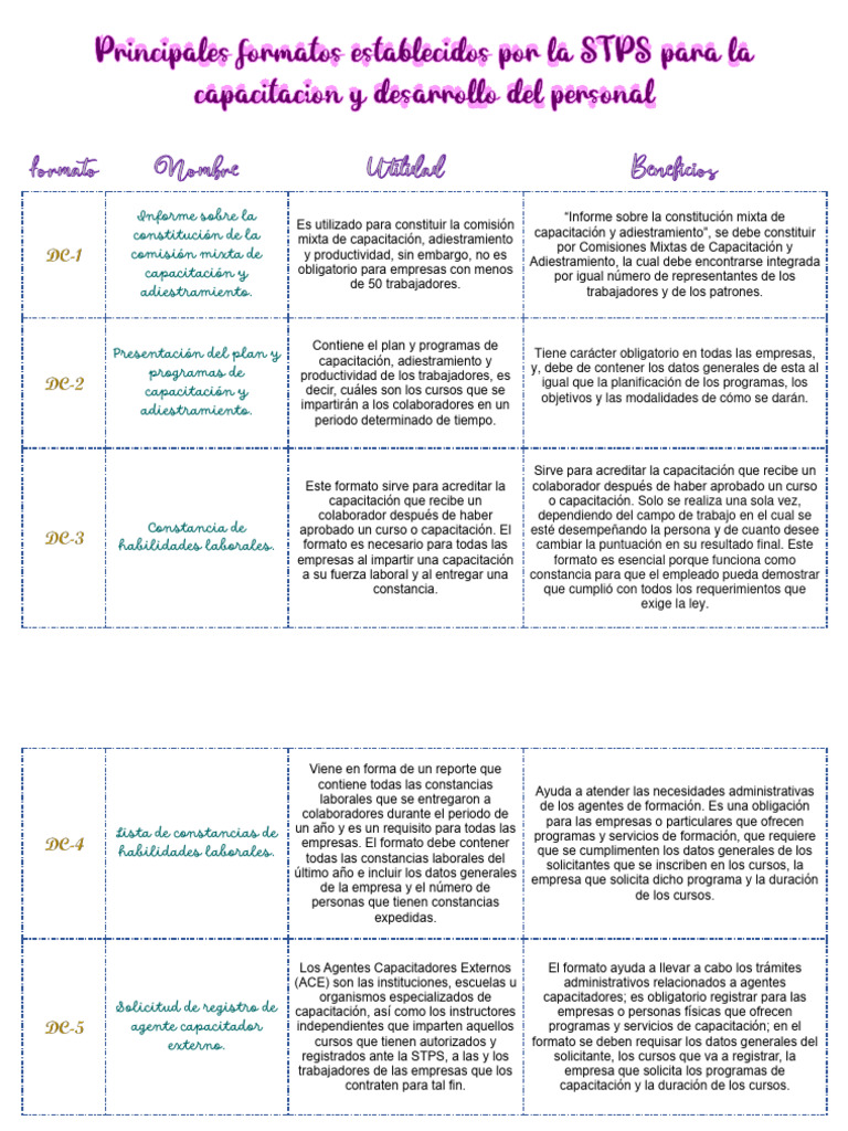 principales-formatos-establecidos-por-la-stps-para-la-capacitacion-y