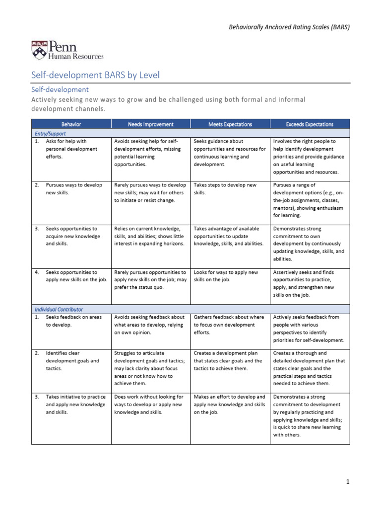 Self-Development BARS for Employee Growth | PDF | Goal | Leadership