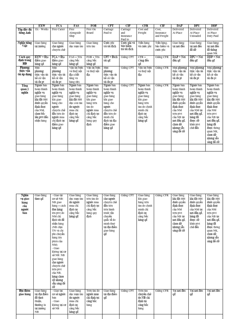 INCOTERMS 2020 COMPLETE GUIDE visual data 3