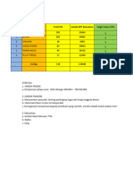 Plan Target 2024 Hartati