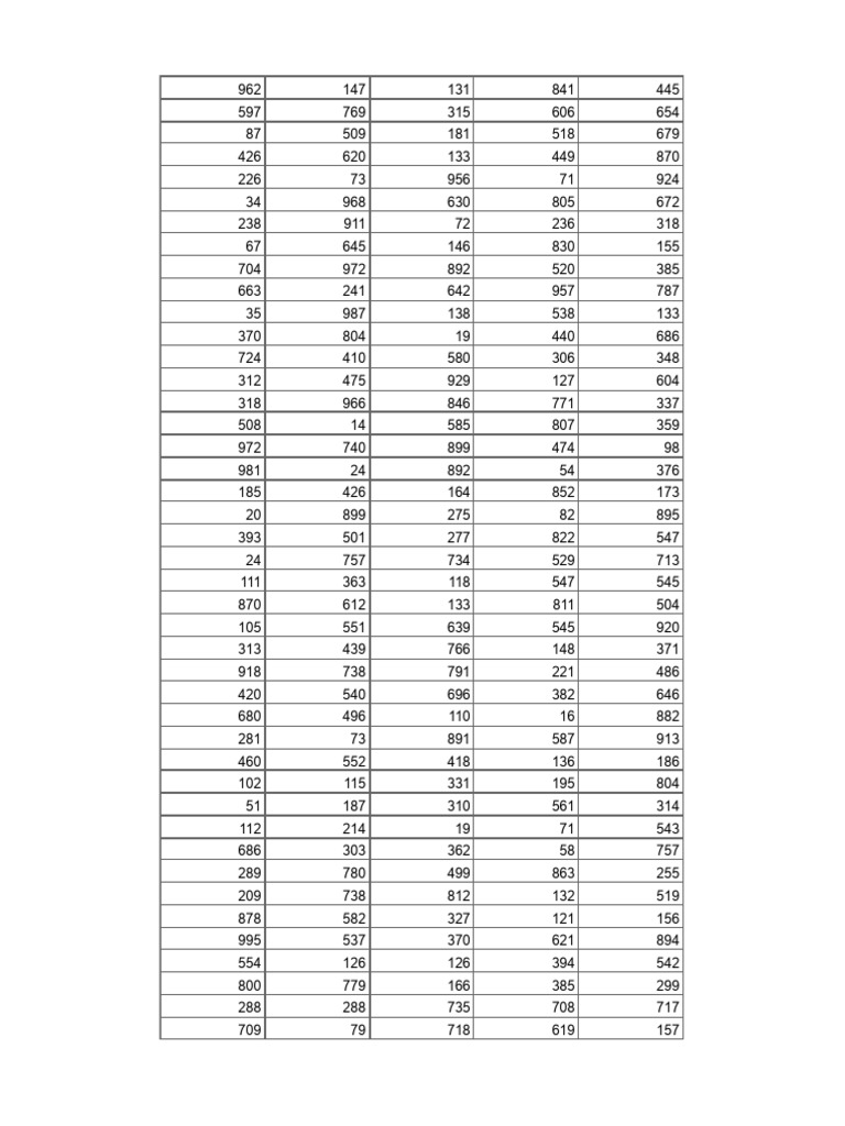 Number List Data Analysis | PDF