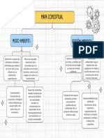 Grafico Mapa Conceptual Doodle Multicolor