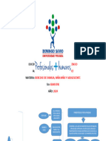 Derecho de Familia Tarea 1