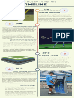Technology in Tennis Timeline