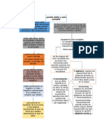 Trabajo de Partida Doble y Ciclo Contable