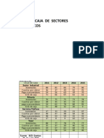 Ciclo de Caja Sectores