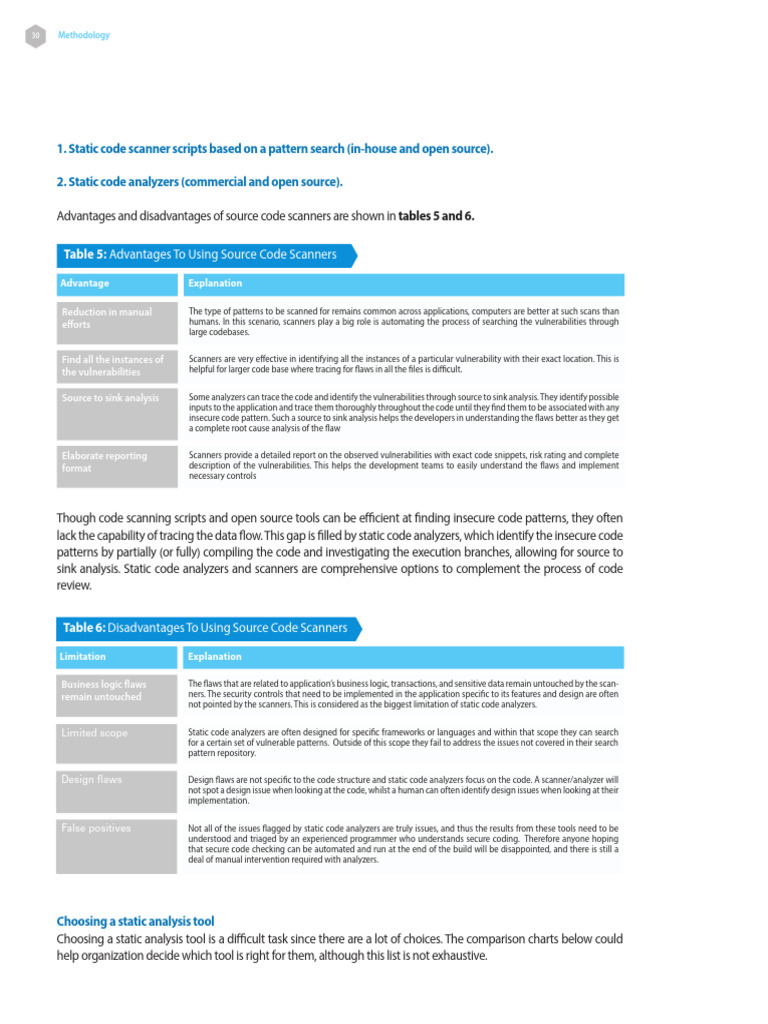 OWASP Code Review Guide v2-31-40 | PDF | Threat (Computer) | Risk