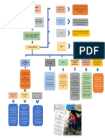 Mapa Conceptual, Derecho Laboral