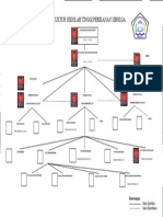 Struktur Organisasi STPS