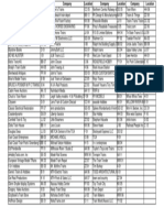 TCA Dealer List