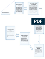 Diagrama en Blanco