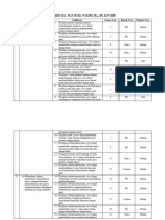 KISI-KISI PSAT Tema 6 IPA IPS - SBDP