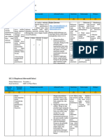 LK 2.1 Eksplorasi Alternatif Solusi