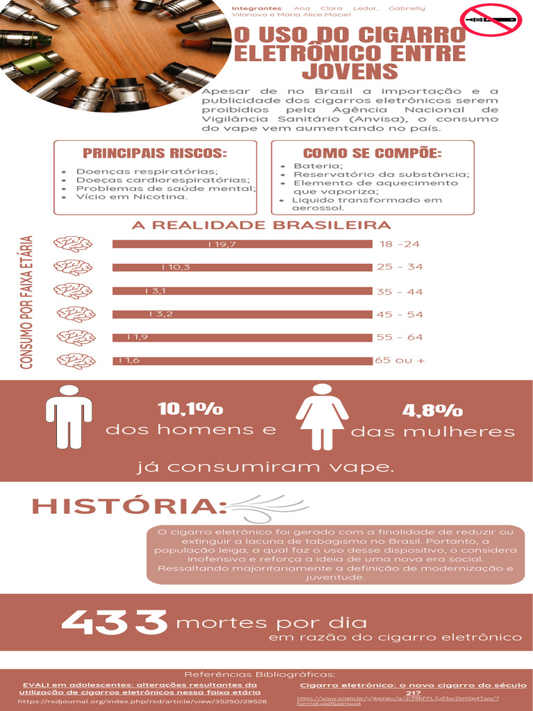 O Uso de Cigarros Eletrônicos Entre Jovens | PDF | Cigarro eletrônico ...
