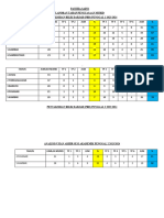 Analisa PBD Matapelajaran Sains Penggal 2