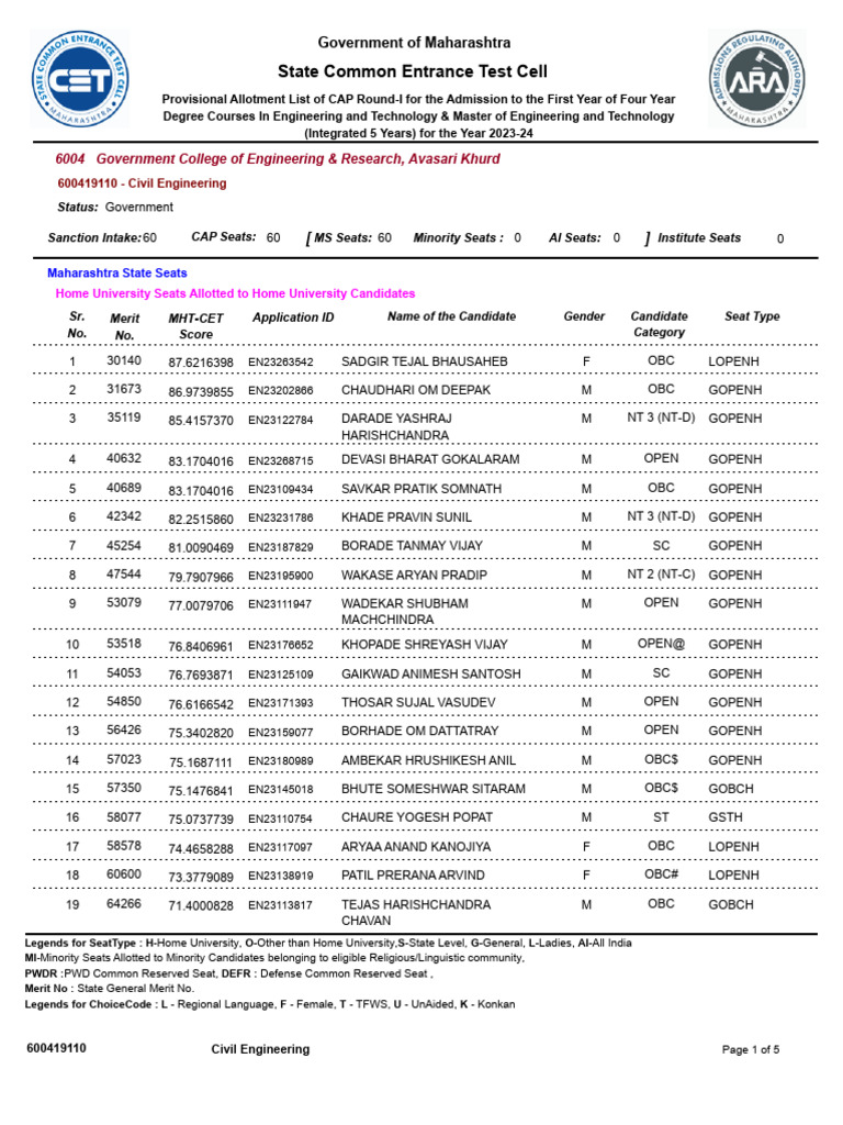 Engineering Admission List 2023 | PDF | Engineering | Science