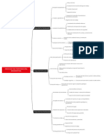 El Proceso de Perforación