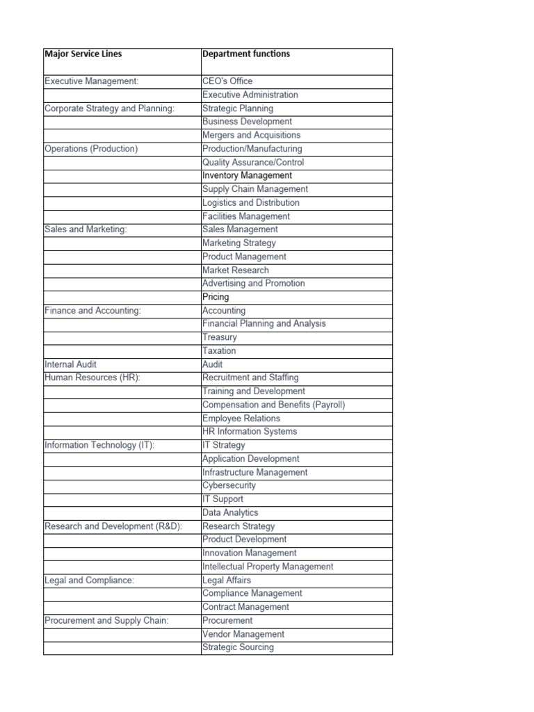 5. ITGC Scoping Example and Exercise | PDF | Procurement | Human Resources