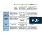 Cuadro Comparativo1