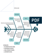 Gráfico Diagrama de Ishikawa Profesional Azul