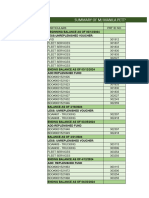 Summary of MJ Manila Petty Cash Fund 2024