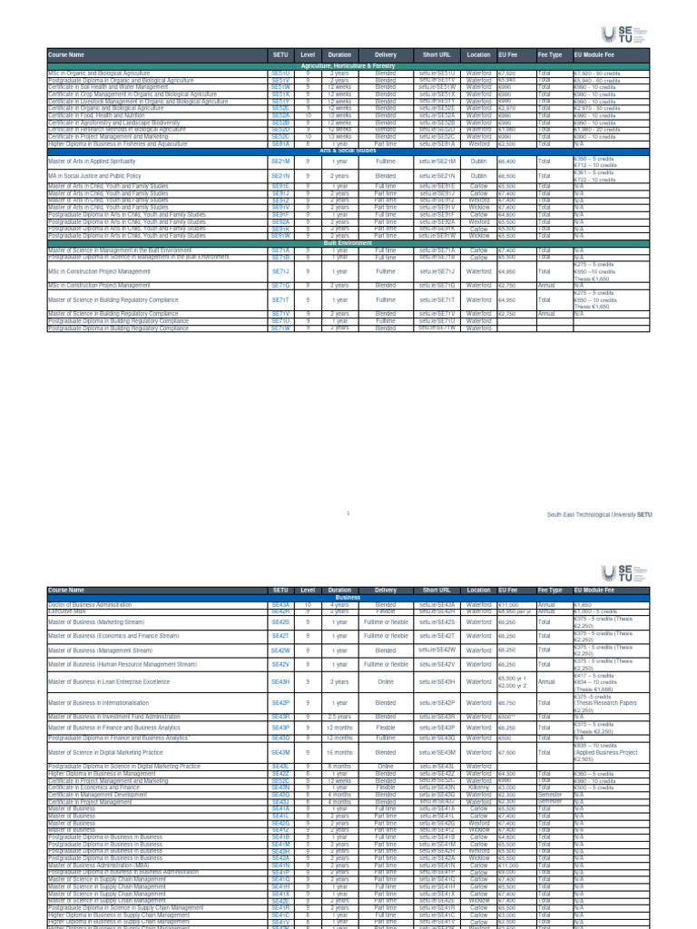 SETU Course Fees and Details | PDF | Agriculture | Postgraduate Education