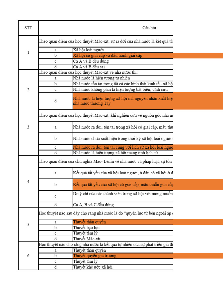 TN PLDC 300 Câu | PDF