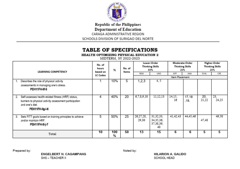 Health Optimizing PE 2 Midterm Specs | PDF