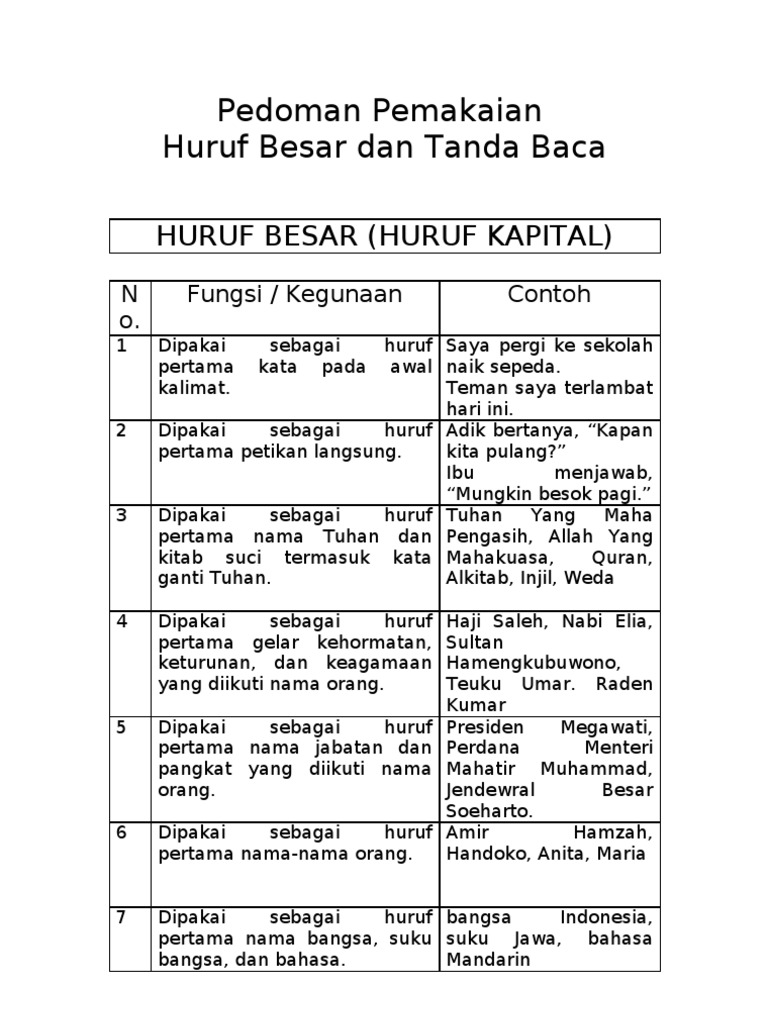 Huruf Besar Dan Tanda Baca