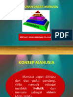 Konsep Kebutuhan Dasar Manusia