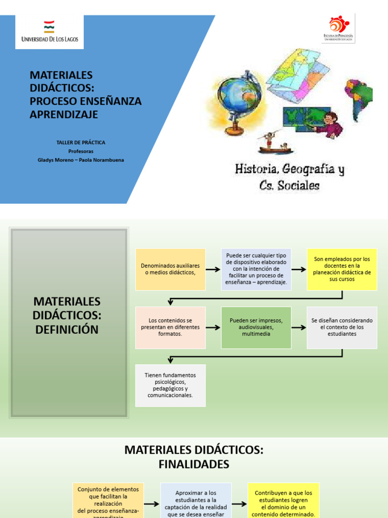 Materiales Didacticos para El Aprendizaje | Descargar gratis PDF ...