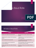 Bit Rate Vs Baud Rate