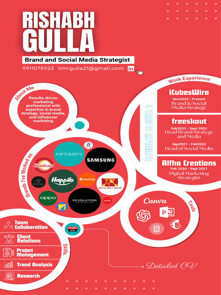 Rishabh Gulla | PDF