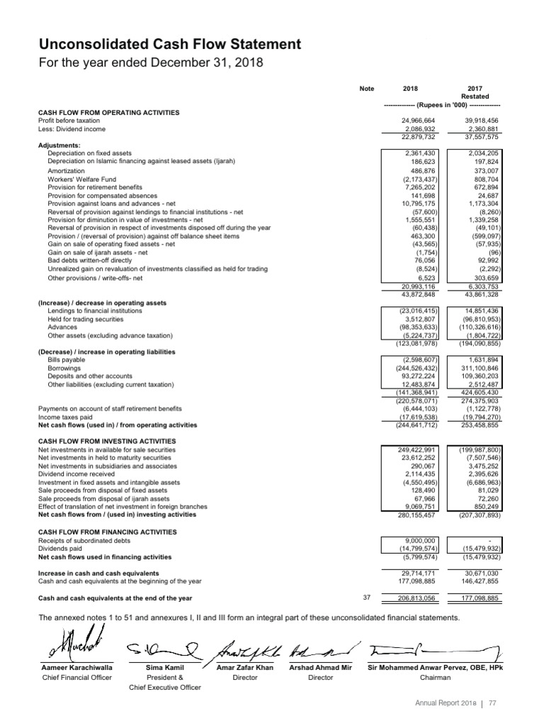 UBL Annual Report 2018-79 | PDF | Investing | Dividend