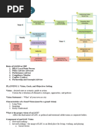 Moduel 2 Reviewer